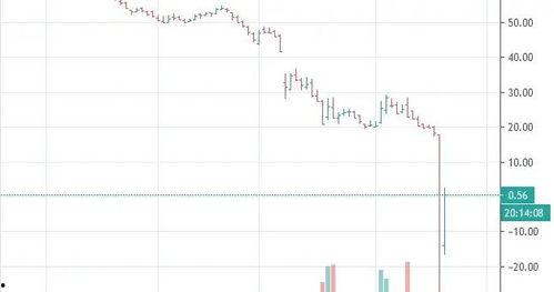 最新油价爆料新闻视频播放  第1张